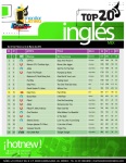 Chart Ingles Musica monitorLATINO mexico